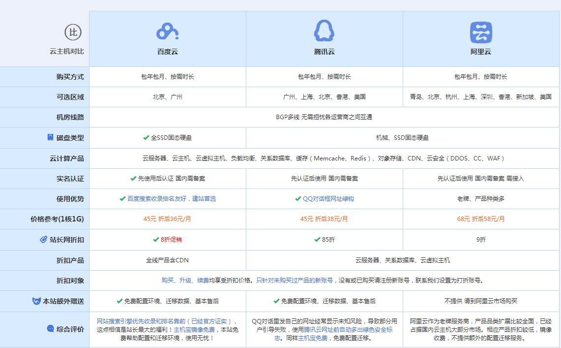 北泉镇云主机代理对比.jpg